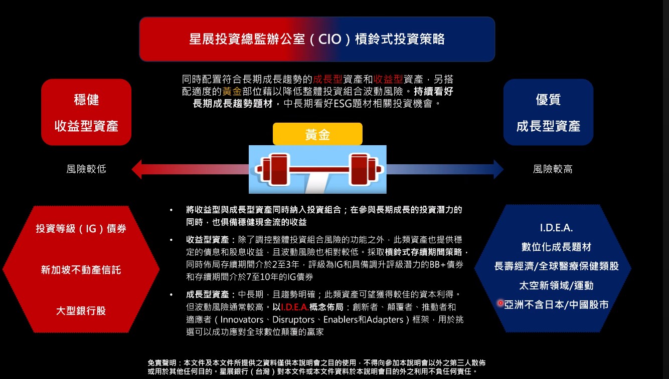 黃金價格突破4800美元！星展銀上調目標價有機會漲到6600美元