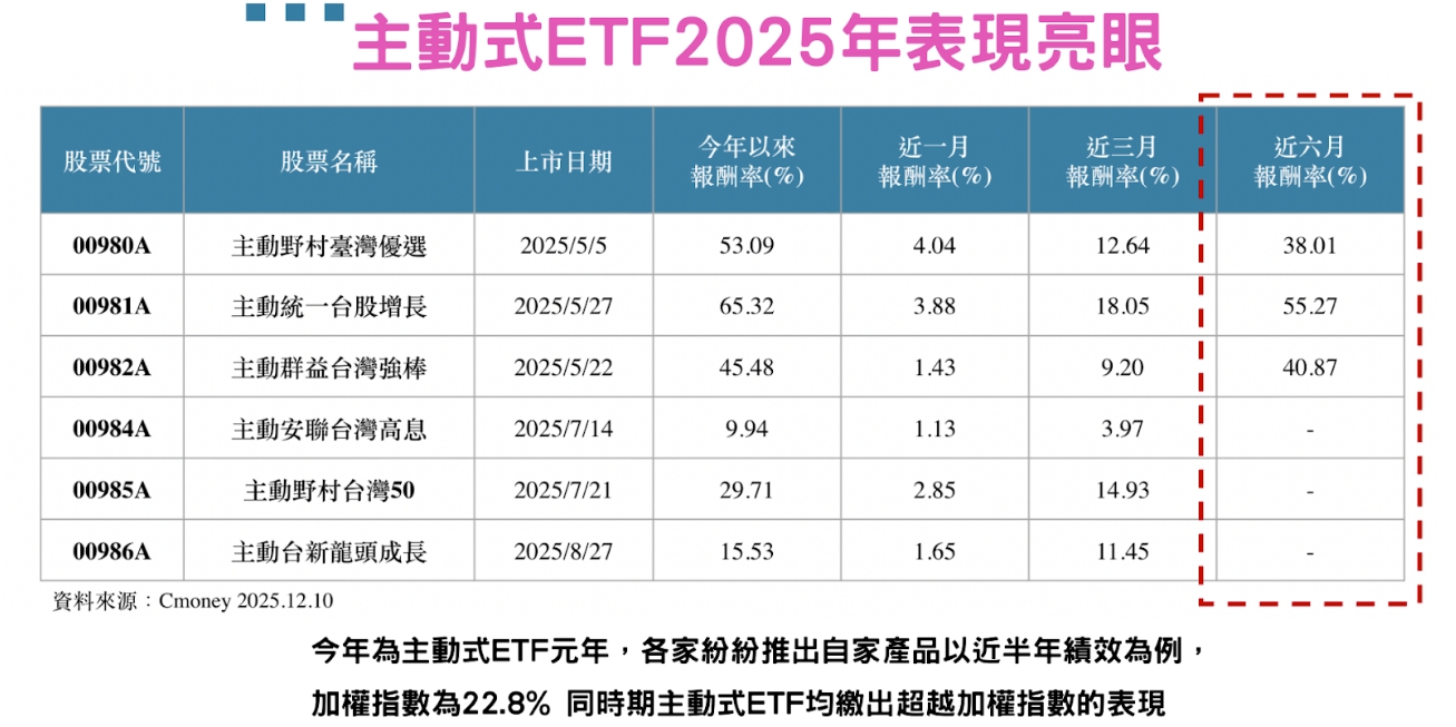 定期定額ETF就能變有錢？專家教你「動能投資法」！誰適合買主動式ETF？