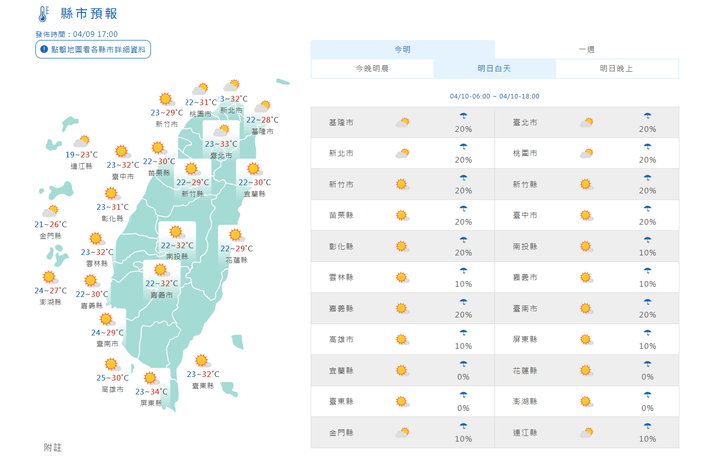 明天天氣炎熱3縣市防36°C高溫 颱風辛樂克最快今晚生成對台無影響