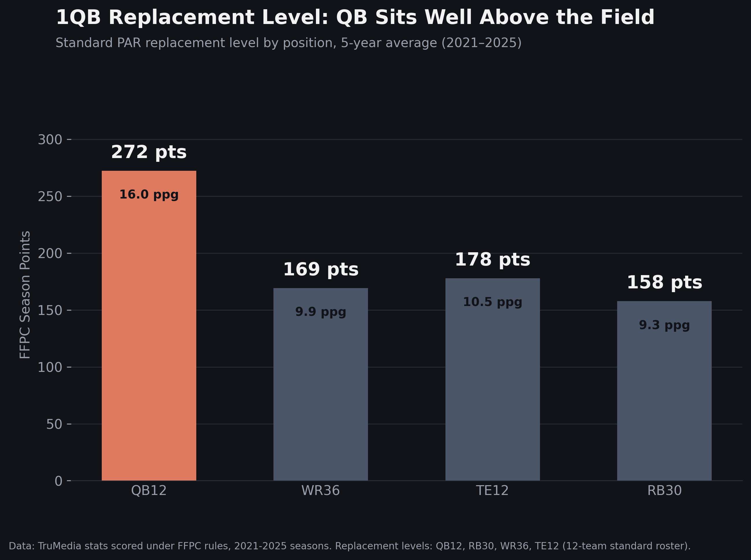 Fantasy Football: Before you enter your Superflex draft, here are some useful tips and strategy for 2QB leagues