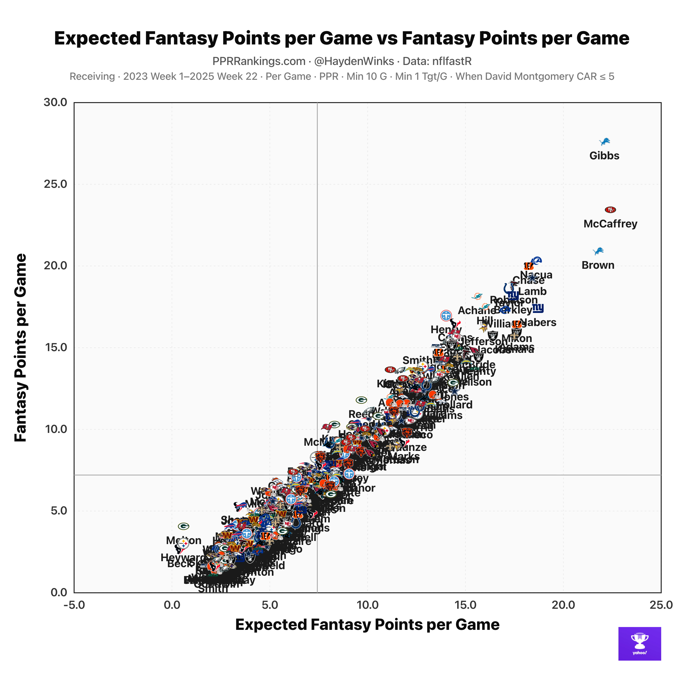 Fantasy Football Week 1 Rankings: Hayden Winks' top-12 running back projections Fantasy Football Week 1 Rankings: Hayden Winks' top-12 running back projections