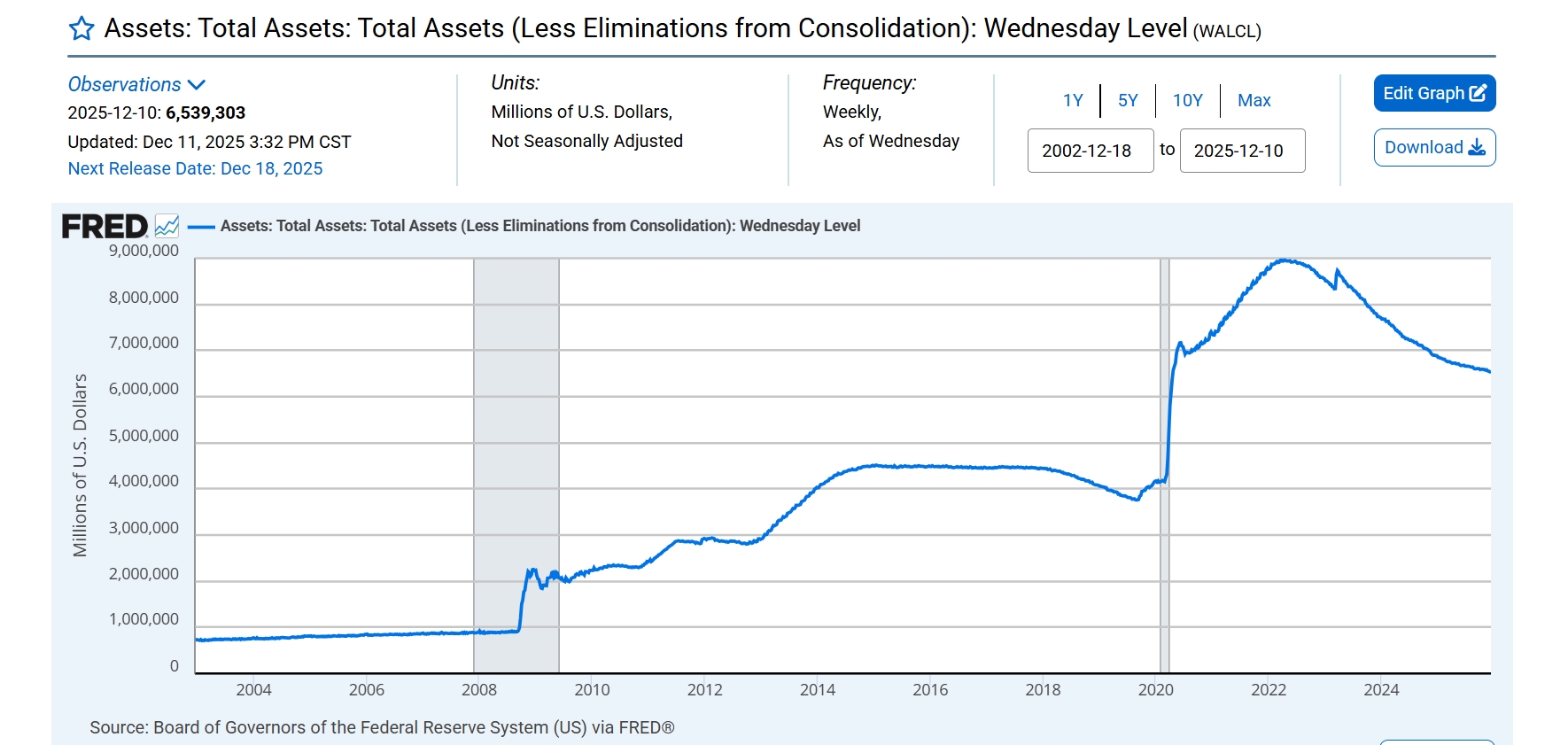 擴表、縮表是什麼？Fed啟動每月400億買債一文看懂資產負債表與資金水位！｜看圖說股市