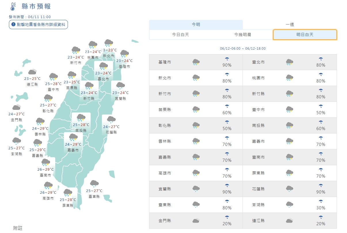 明天天氣西半部防雷陣雨、晚起趨緩 周日鋒面再臨 端午連假估天氣穩定