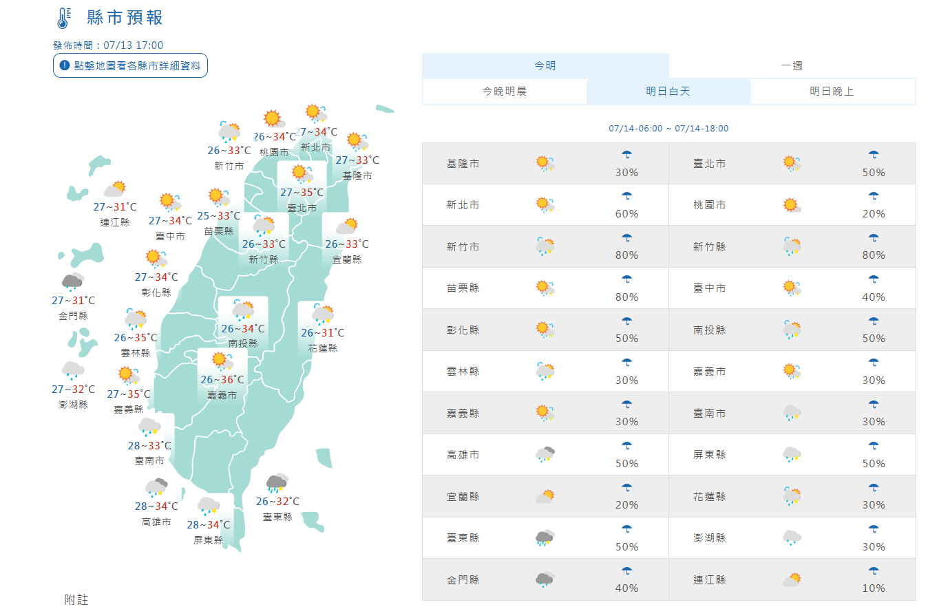明天天氣悶熱南台灣易有短暫陣雨 中部...