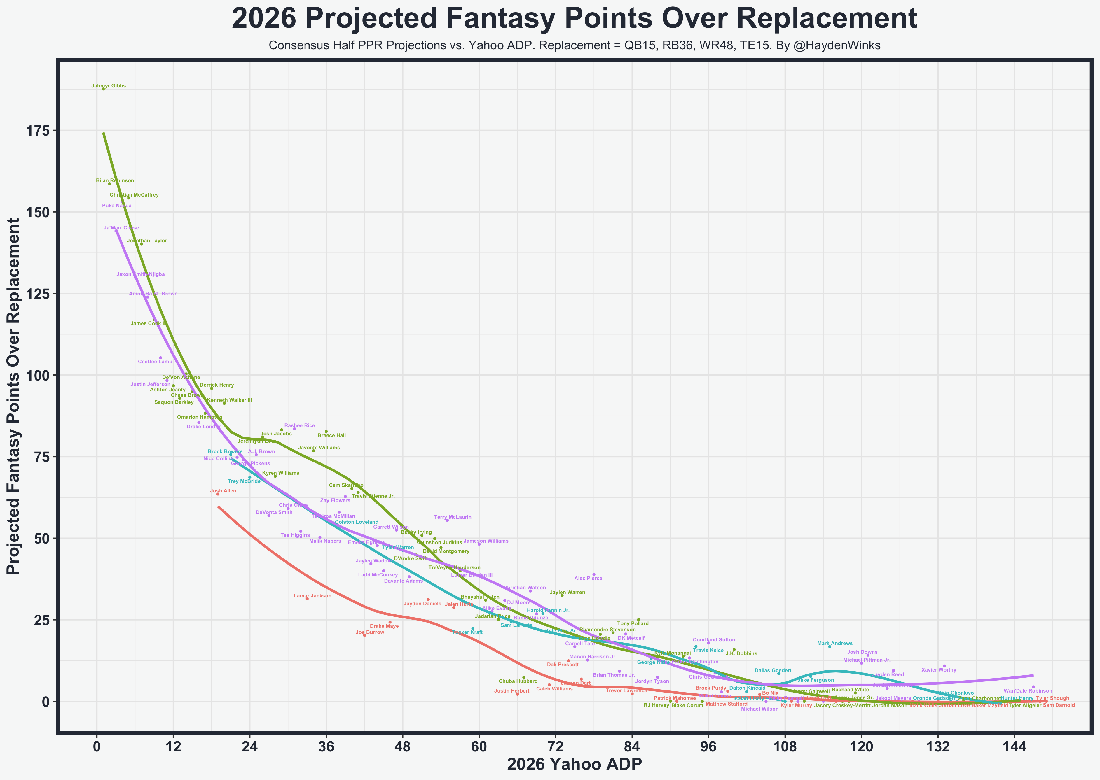 Fantasy Football: 10 bold takes Hayden Winks is making for the QB and WR positions for 2026