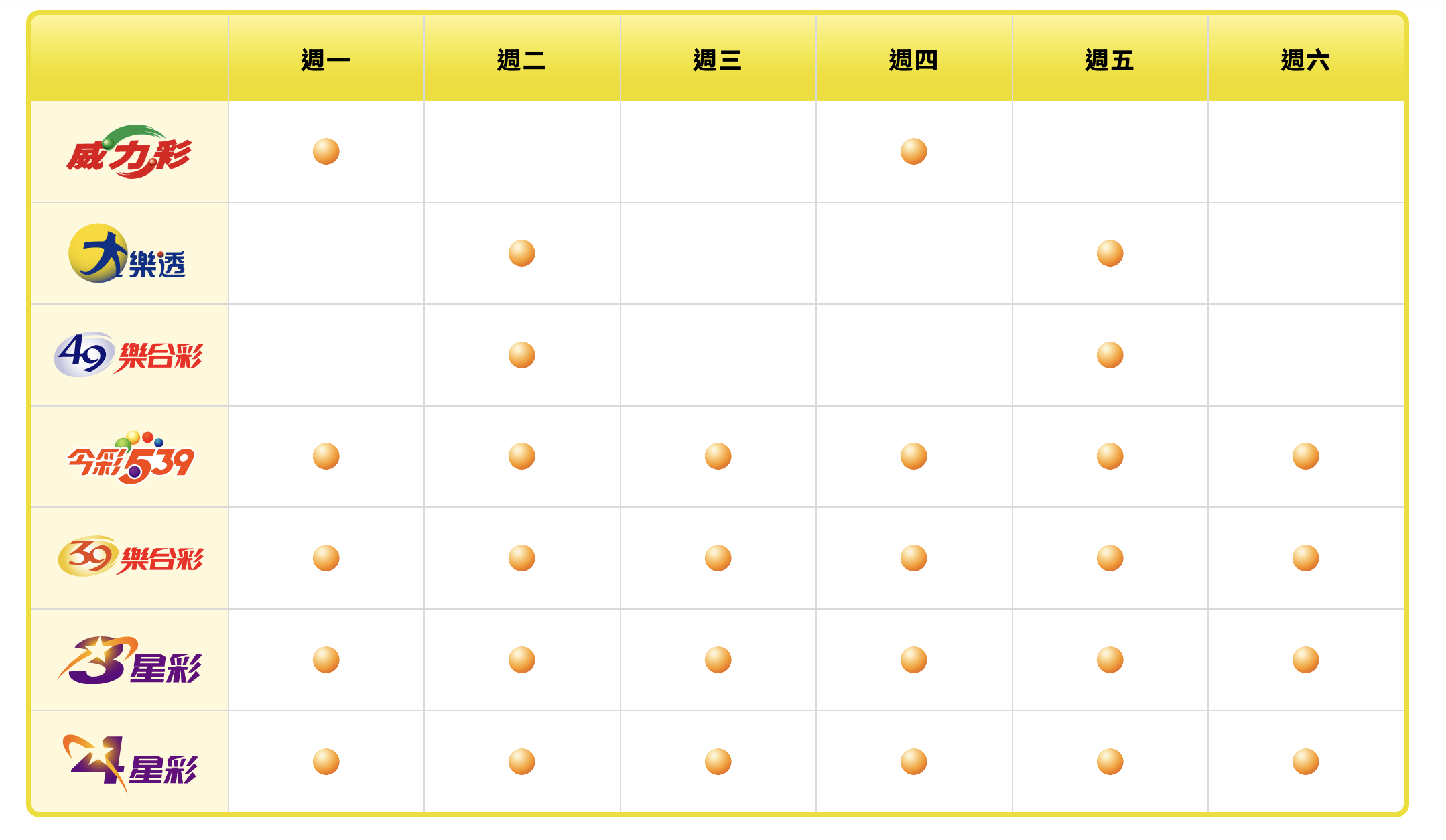 今彩539 5/9開獎 中獎號碼 20:30開獎直播看這篇