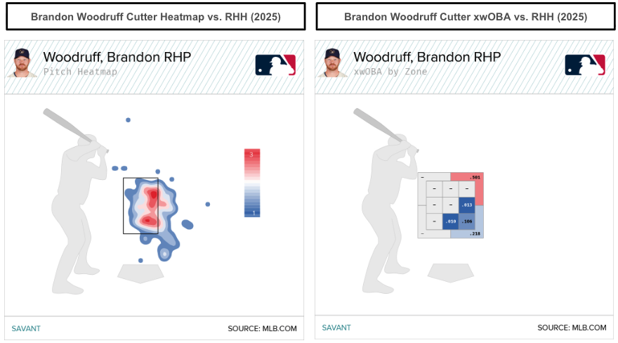 Brandon Woodruff cutter breakdown. (Photo by Corbin Young)