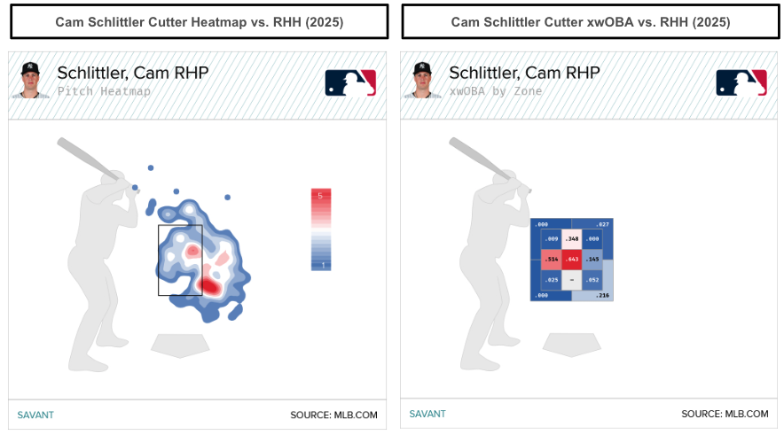 Cam Schlittler cutter breakdown. (Photo by Corbin Young)