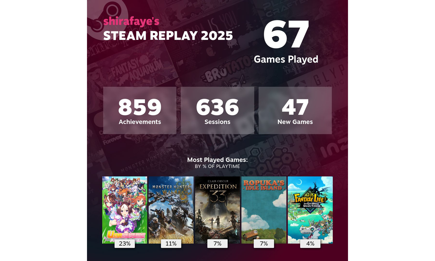 Steam Replay 2025: Recap Your PC Gaming Habits