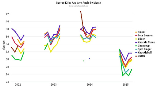 2026 Fantasy Baseball Starting Pitcher Preview: If you want to do well at the position this season, it pays to go deeper