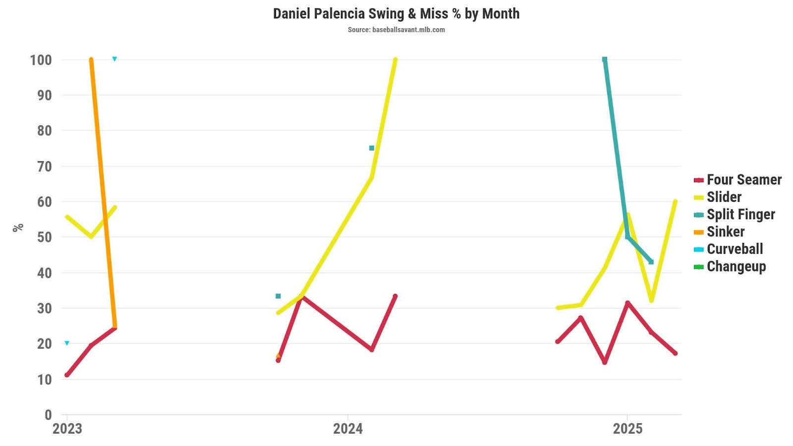 Daniel Palencia pitfalls
