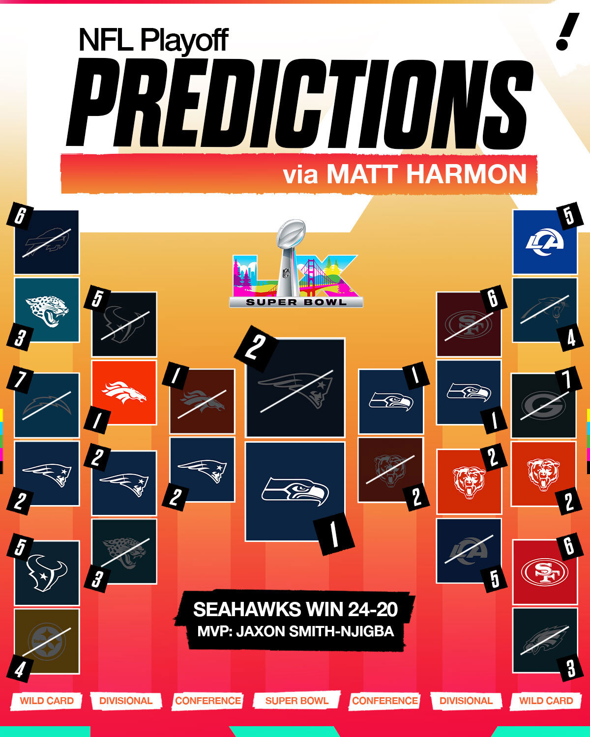 (Taylor Wilhelm/Yahoo Sports)