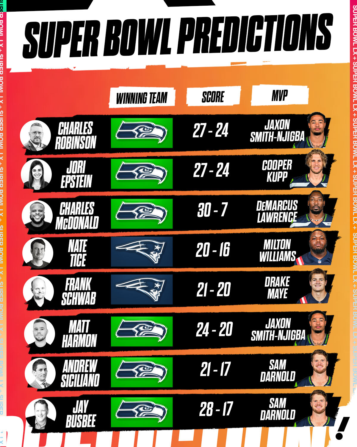 (Taylor Wilhelm/Yahoo Sports)