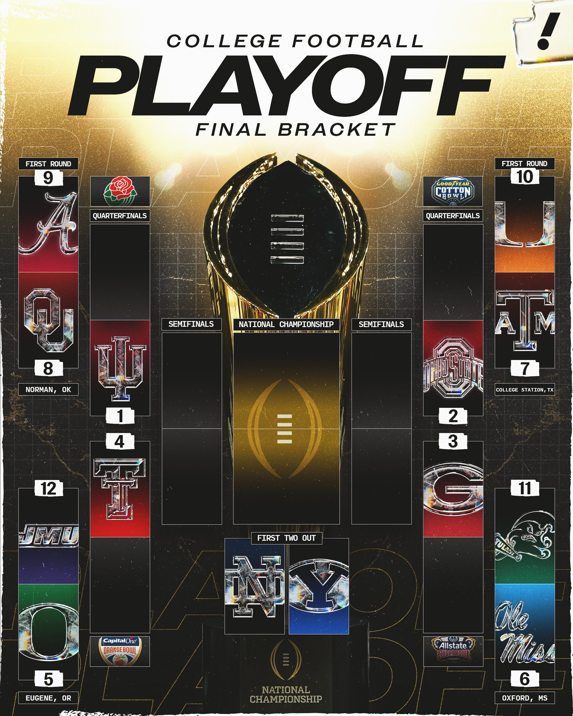 College football vs. NFL: The Shield continues to flex its might