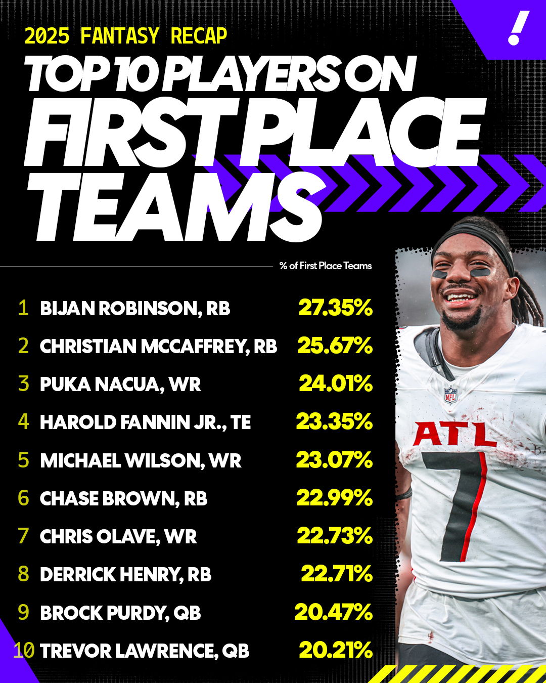 Top-10 players on the most championship teams