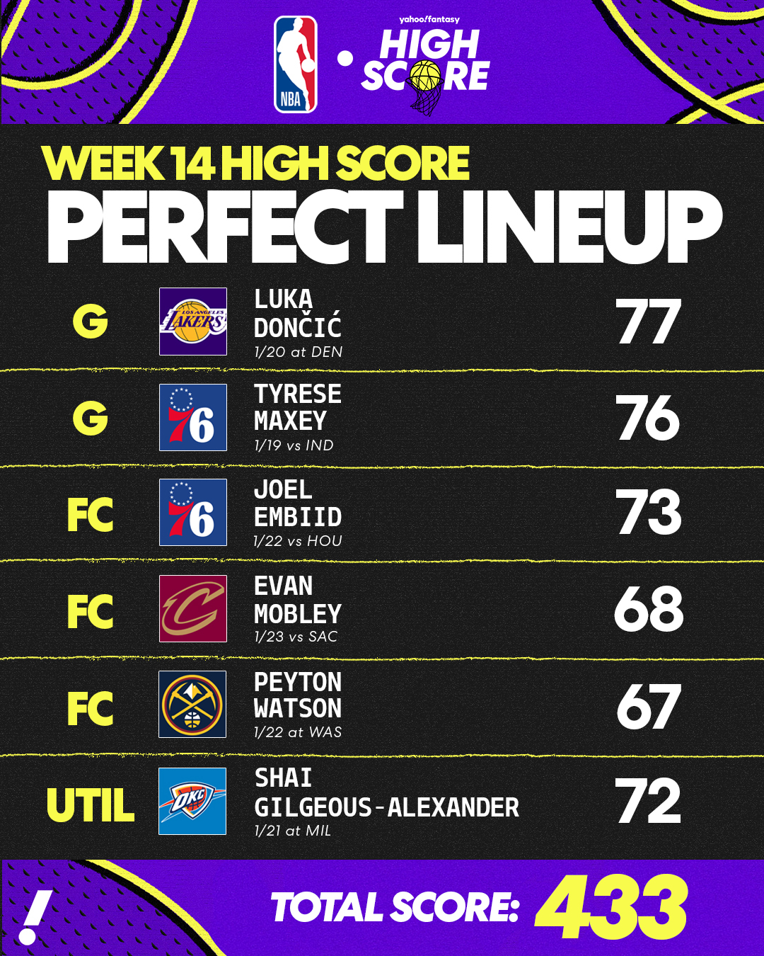 Week 14 High Score Perfect Lineup.