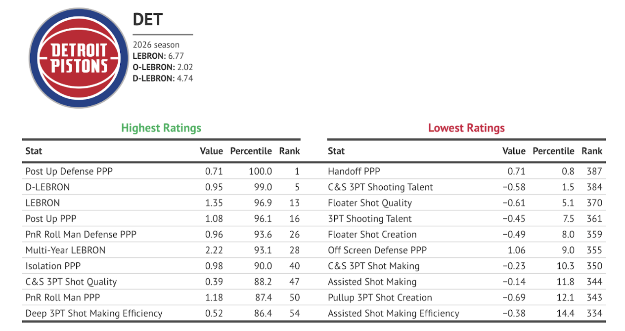 2025 NBA trade season: Should the Pistons and Spurs go all in at the deadline?