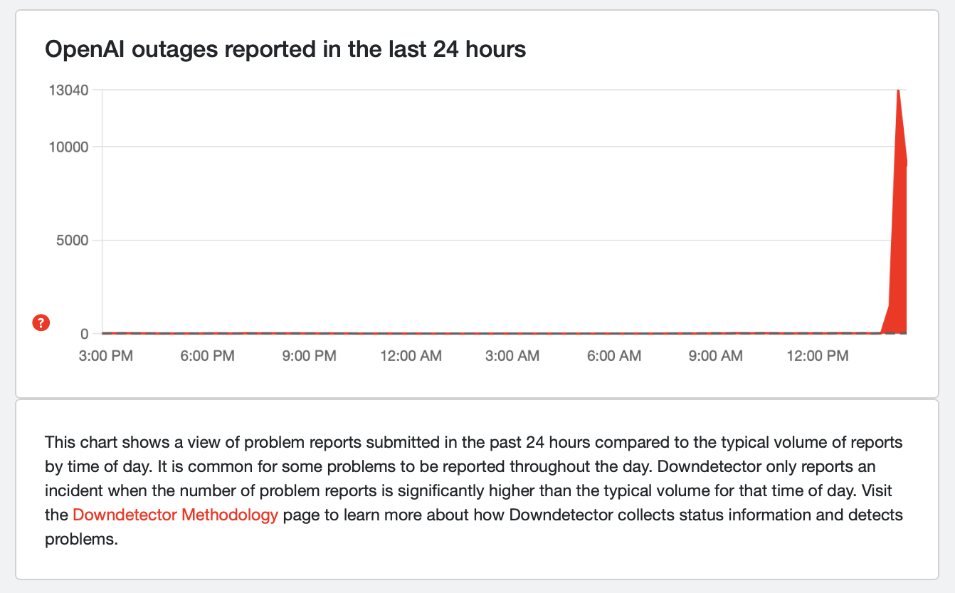 Screenshot of Down Detector reports on ChatGPT status