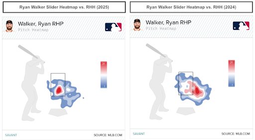 Ryan Walker's effectiveness