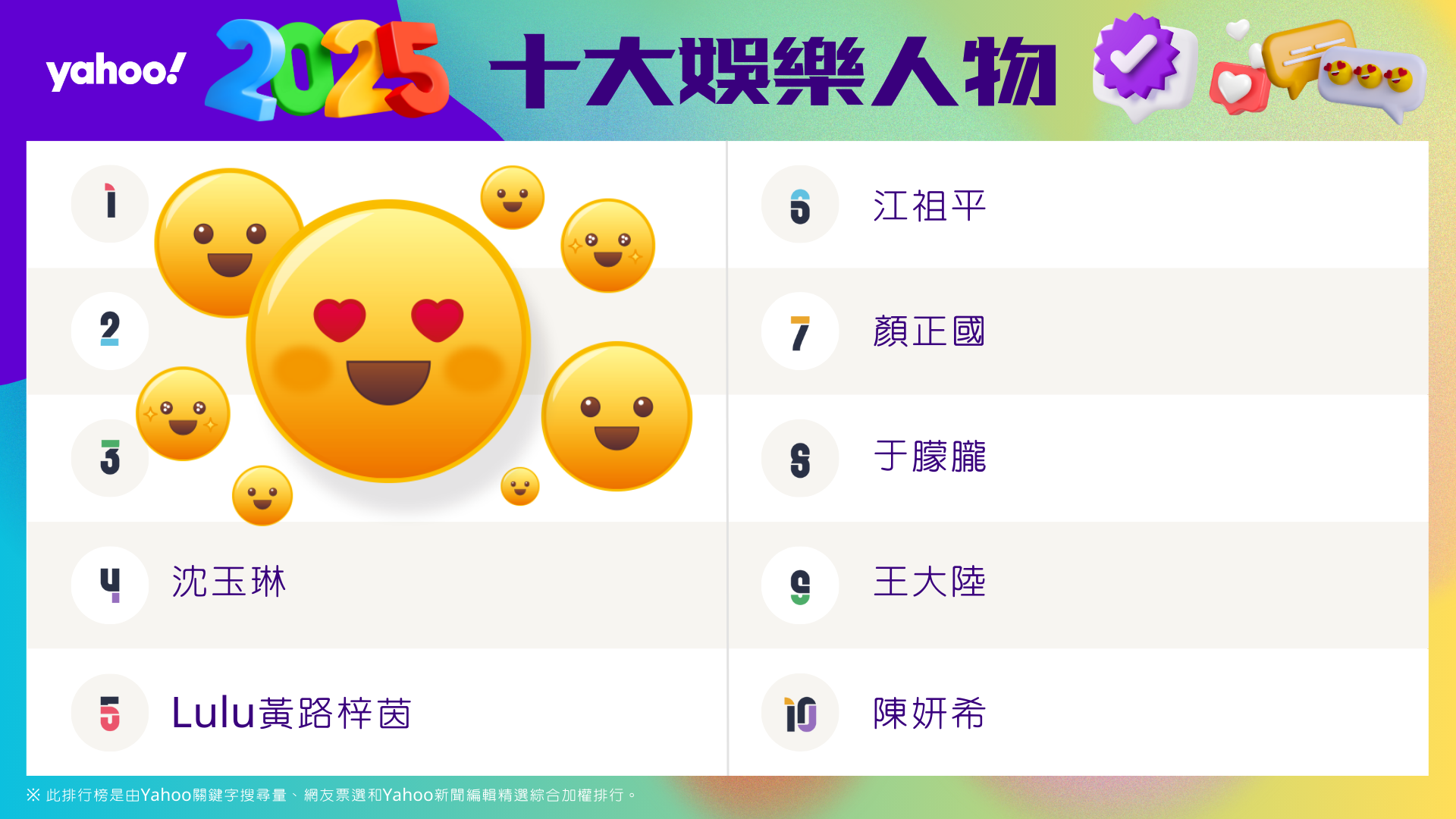 Les dix principaux chiffres du divertissement de Yahoo | Les bonnes actions de Lulu vont par paires, Big S, Fang Da et d’autres superstars sont tombées… La polémique entre Kim Soo-hyun et Wang Dalu se propage