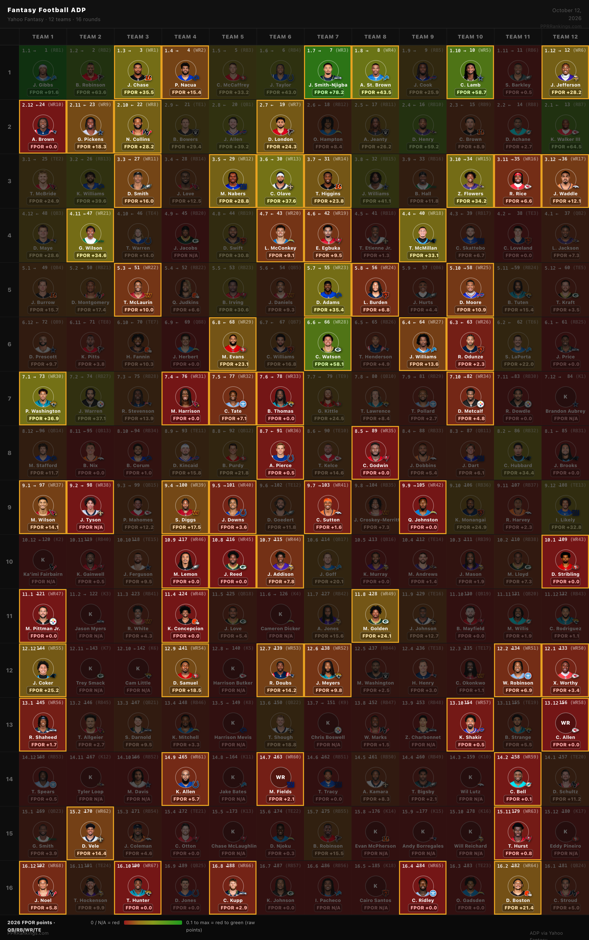 ADP board