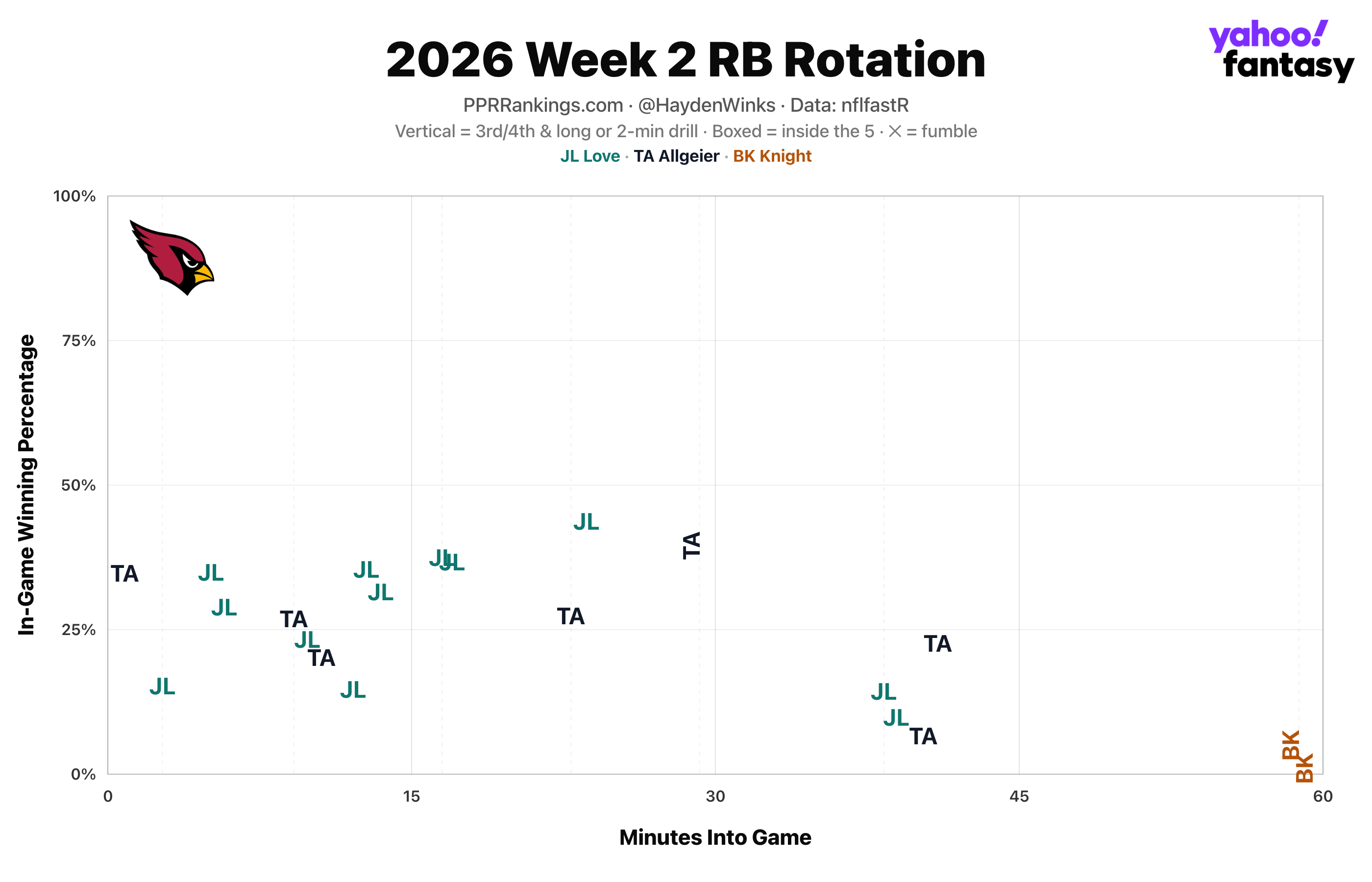 Fantasy Football Rankings: 5 most polarizing players for Week 3