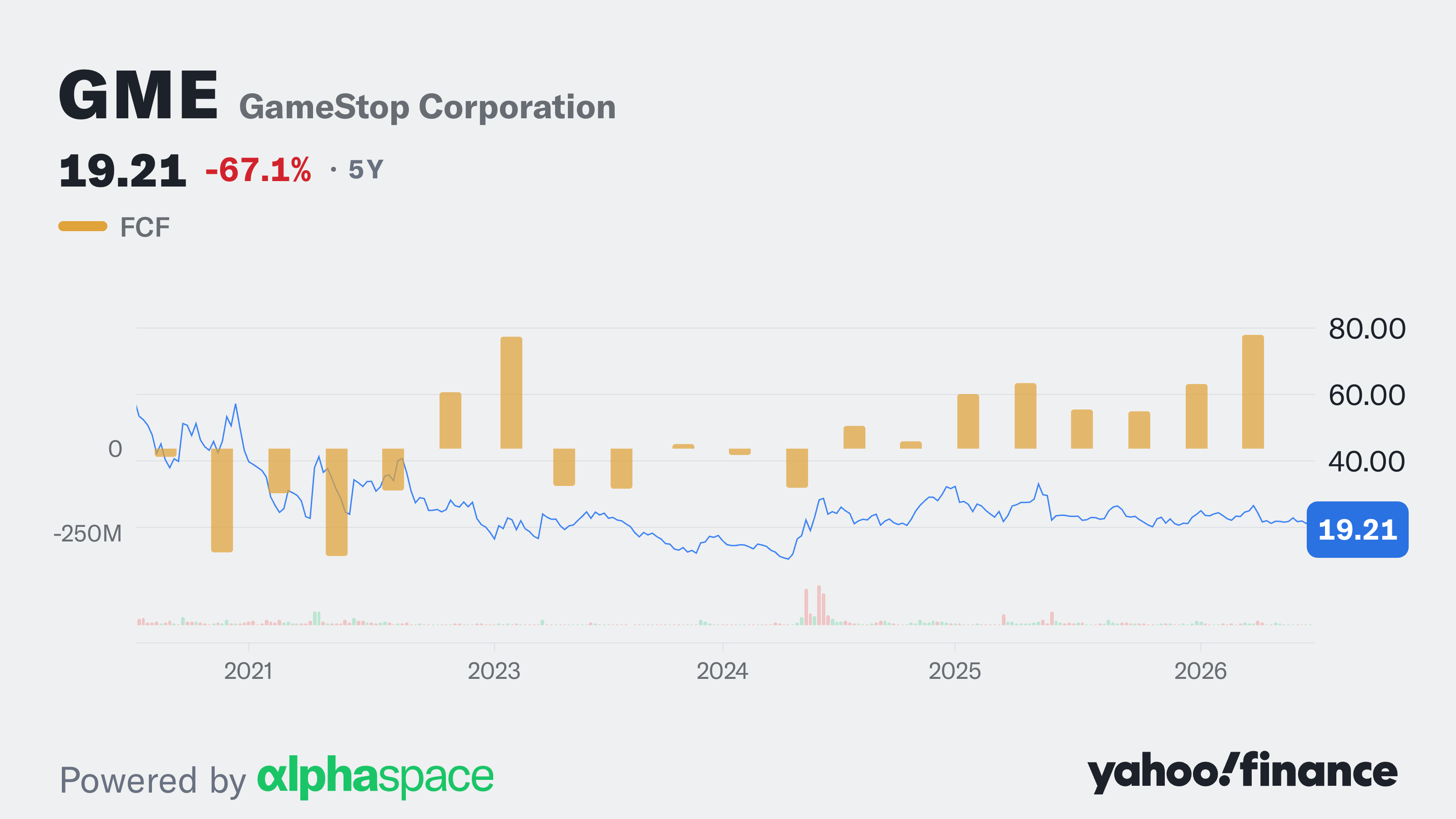 yahoo.com - Ines Ferré - GameStop stock sinks to lowest level since August 2024