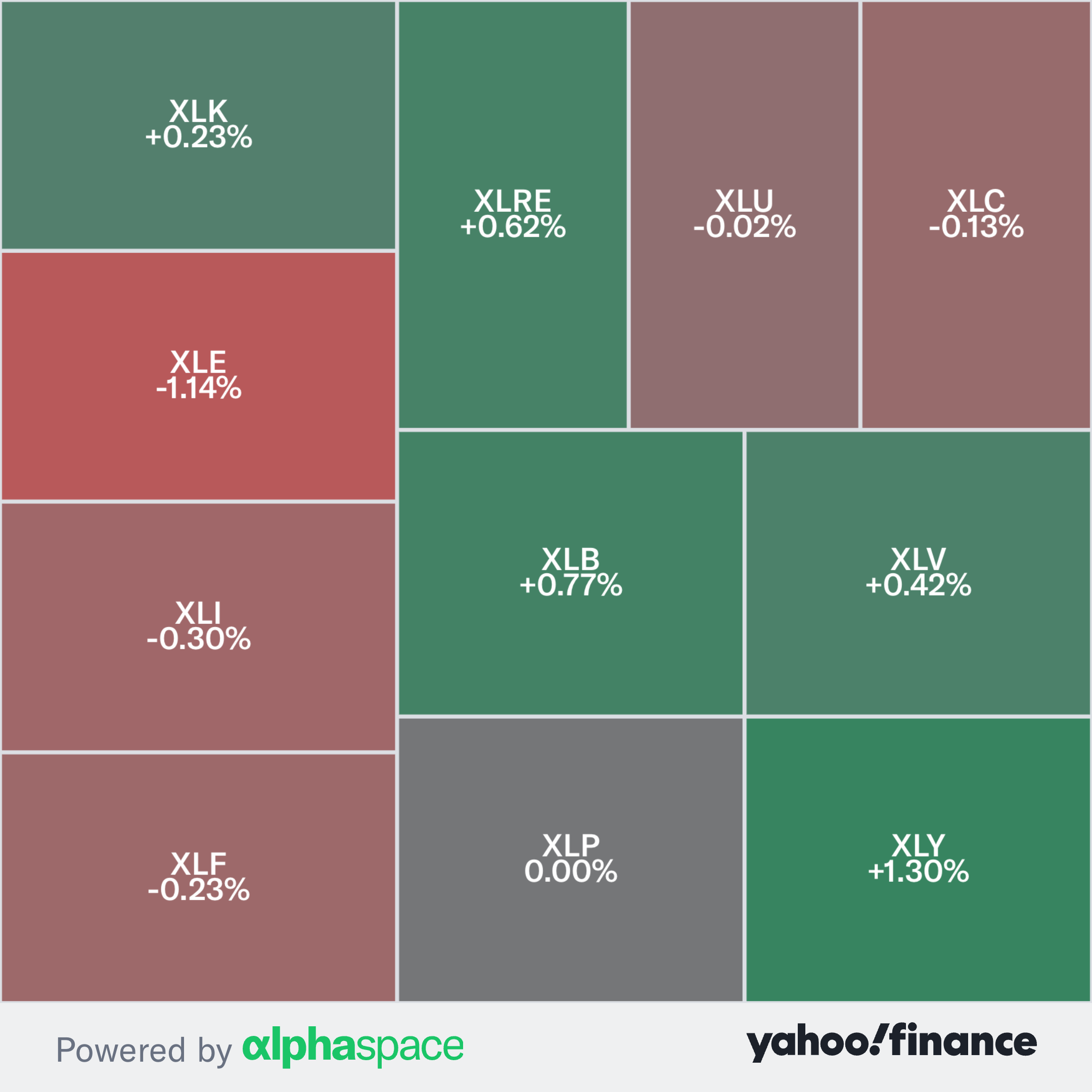 yahoo.com - Grace O'Donnell - SpaceX's influence ripples across markets: AlphaCheck
