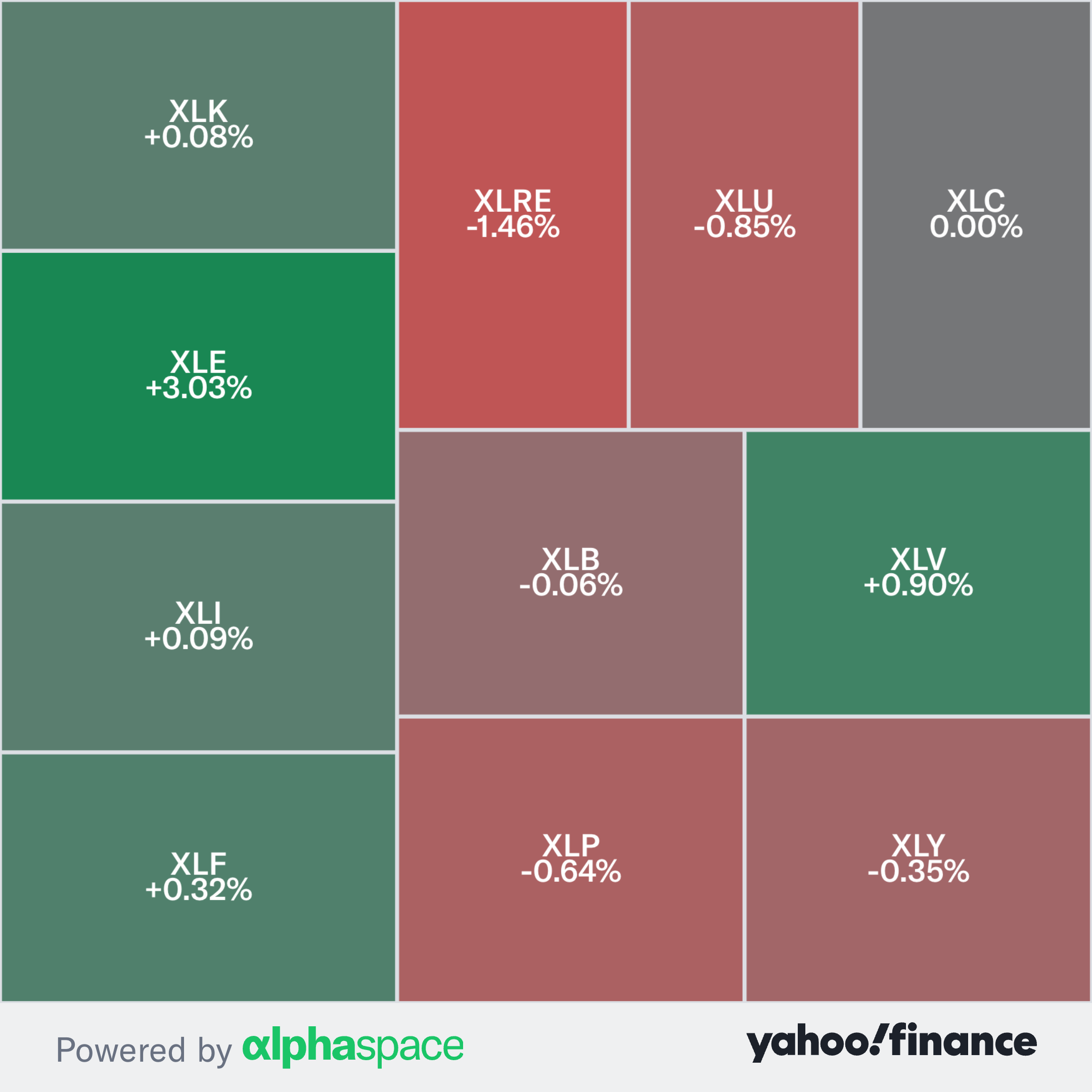 yahoo.com - Grace O'Donnell - Retail investors end SpaceX buying spree as stock reclaims IPO price: AlphaCheck