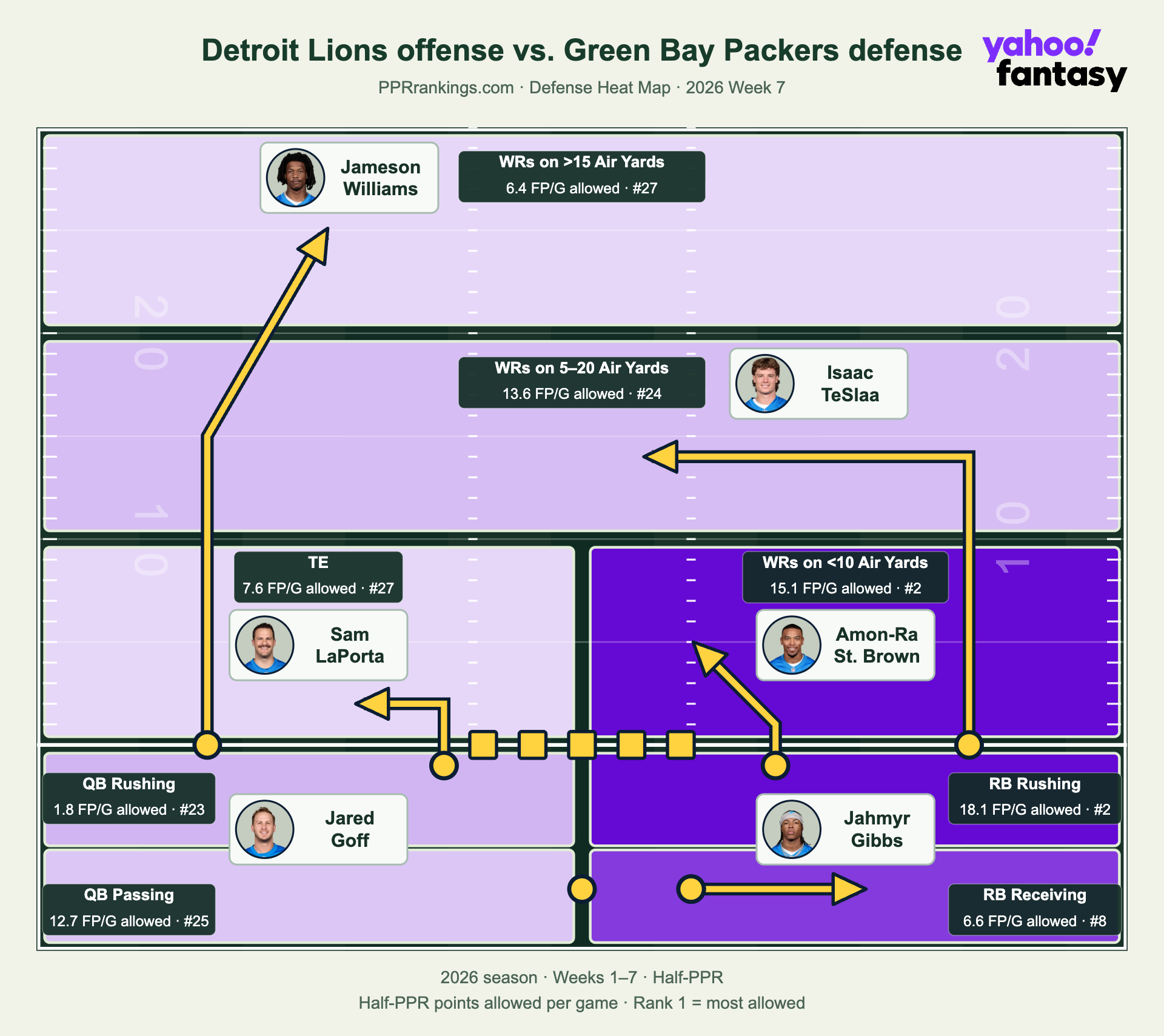 Fantasy Football Rankings: Hayden Winks' WR Blueprint for Week 7