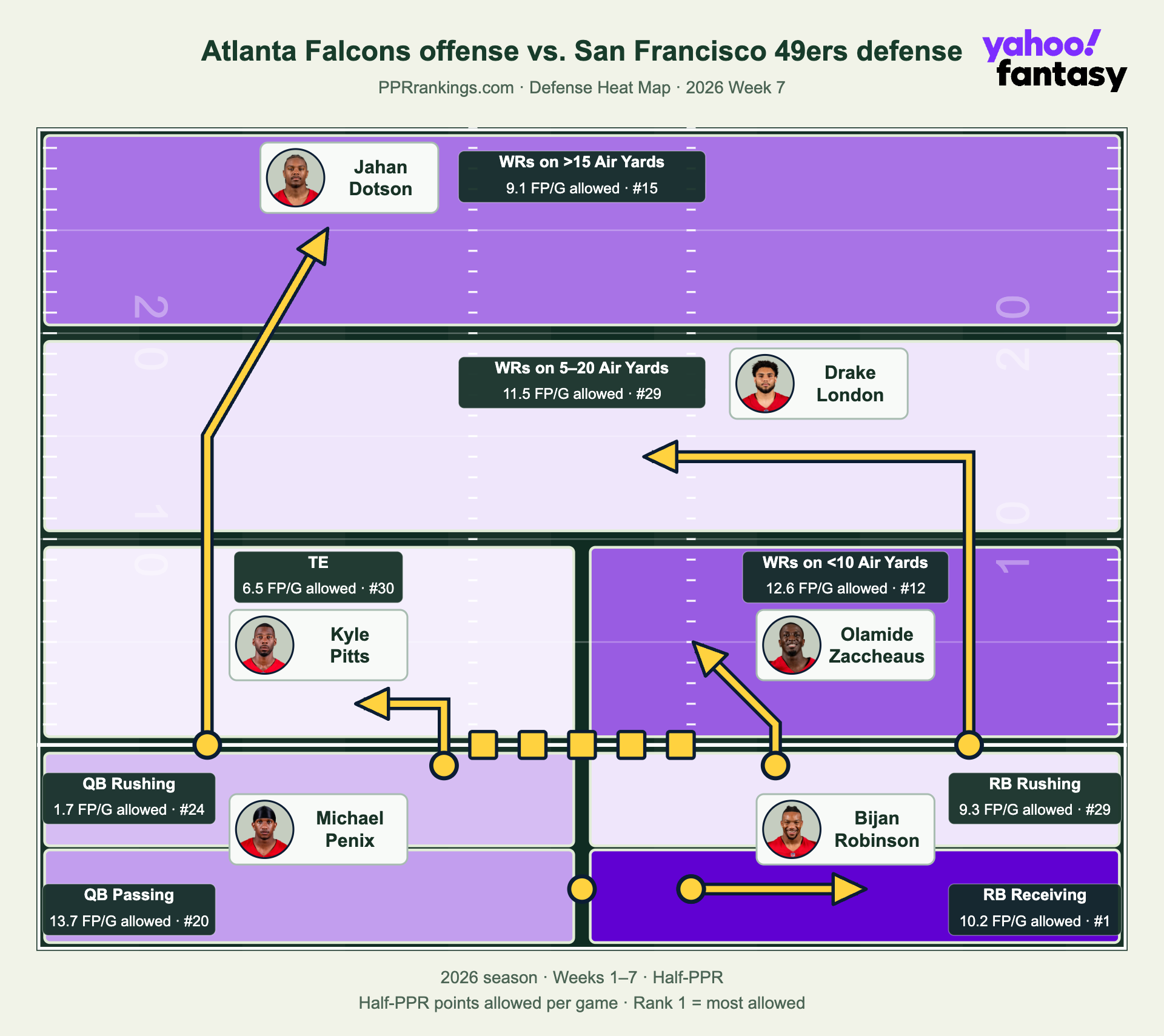 (Image by Hayden Winks/Yahoo Sports)