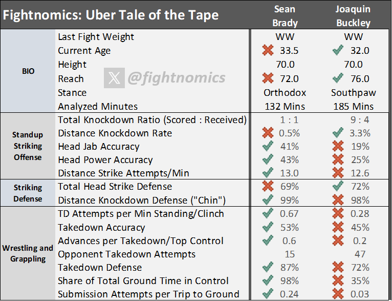 (Fightnomics)