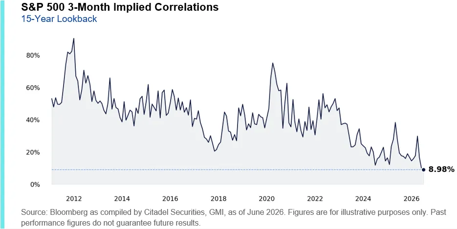 yahoo.com - Sam Ro - Is it easier to become a stock picker in a stock picker's market?