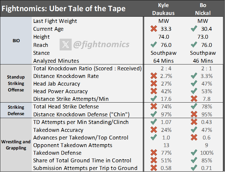 (Fightnomics)