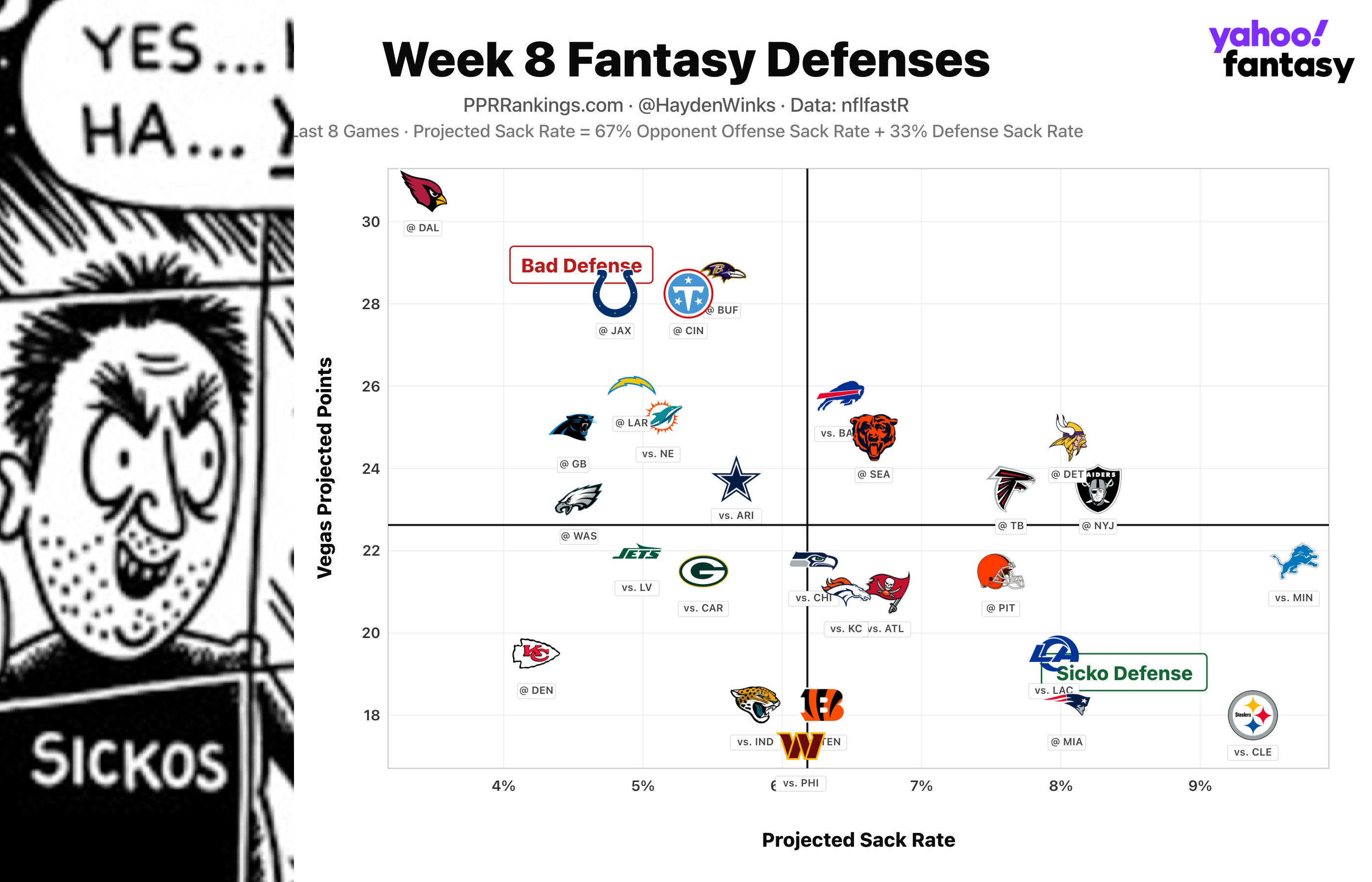 defenses-wk8_9682 Fantasy Football Rankings: Hayden Winks' QB, TE, D/ST, kicker Blueprint for Week 8