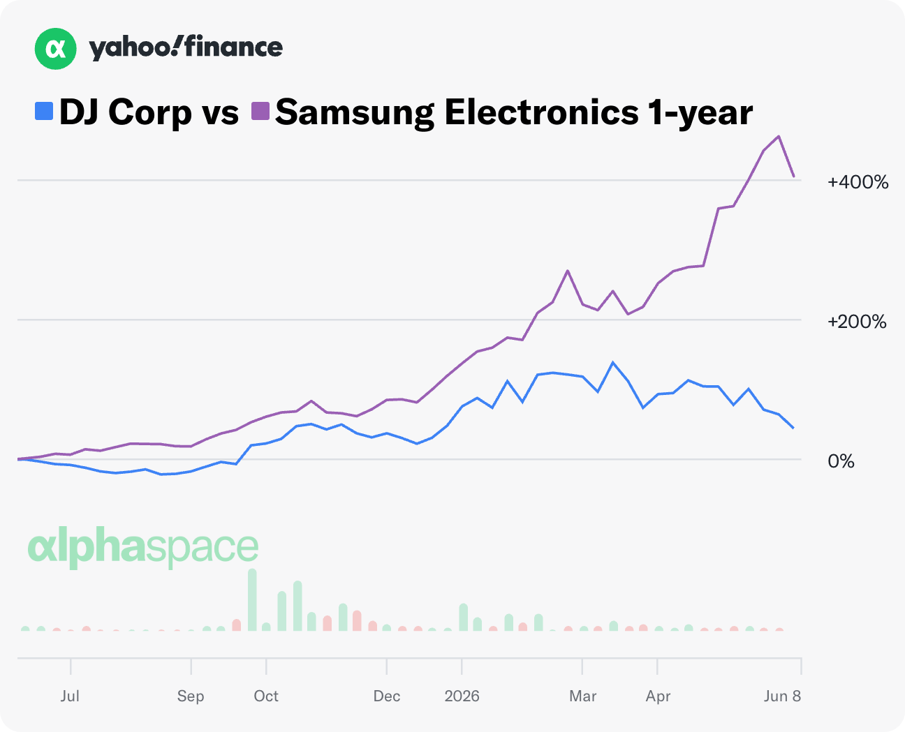 A 'Gangnam Style' stock gets an AI sequel: Chart of the Day