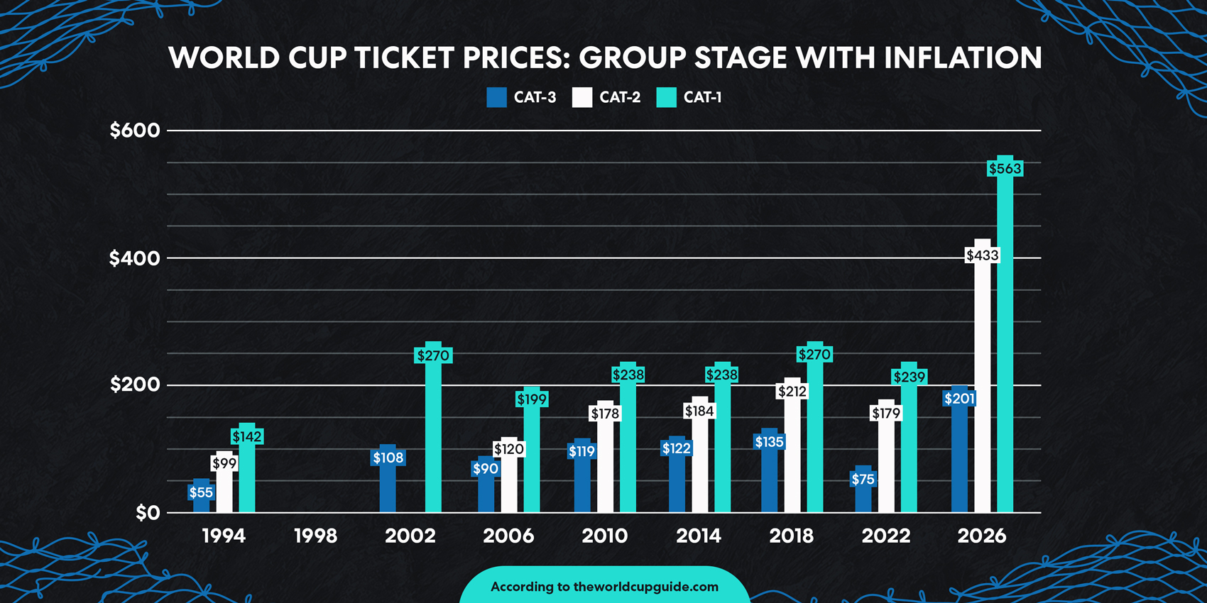 Piala Dunia: Apakah harga tiket tinggi akan menyebabkan kursi kosong?