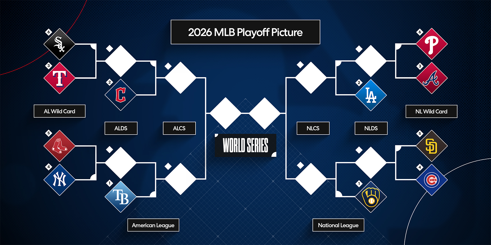 MLB playoffs 2026 tracker: Standings, schedule, clinch scenarios, tiebreakers, playoff bracket and more