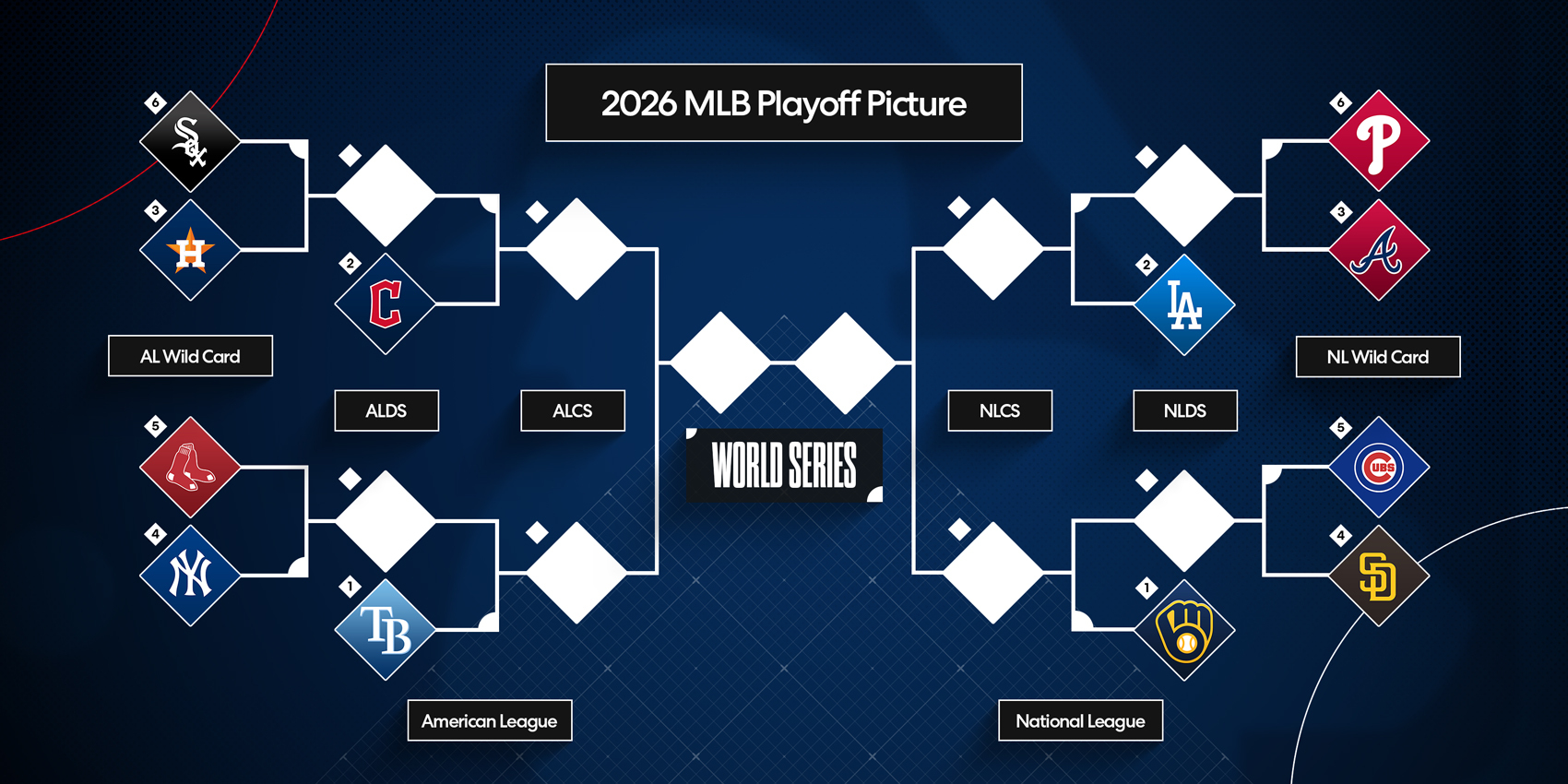 MLB wild-card preview: Series predictions, X-factors and more for Red Sox-Yankees, Cubs-Padres, Phillies-Braves and White Sox-Astros