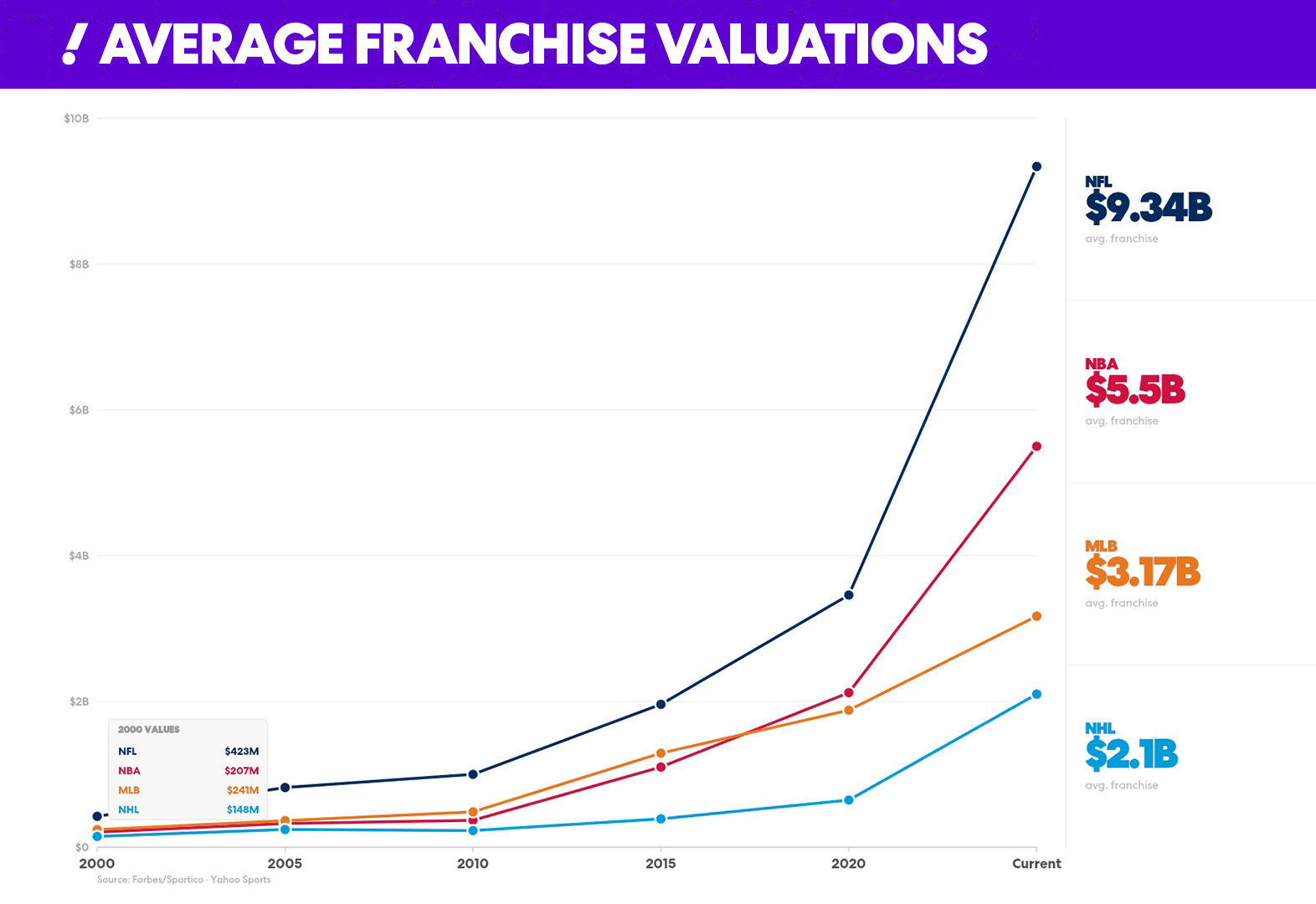 How rich do you need to be to buy a professional sports team?
