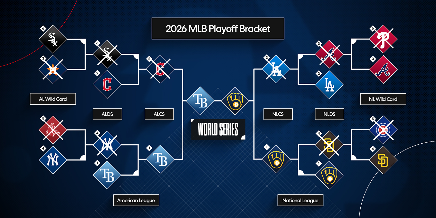 World Series 2026: Schedule, broadcast and start times for Rays vs. Brewers
