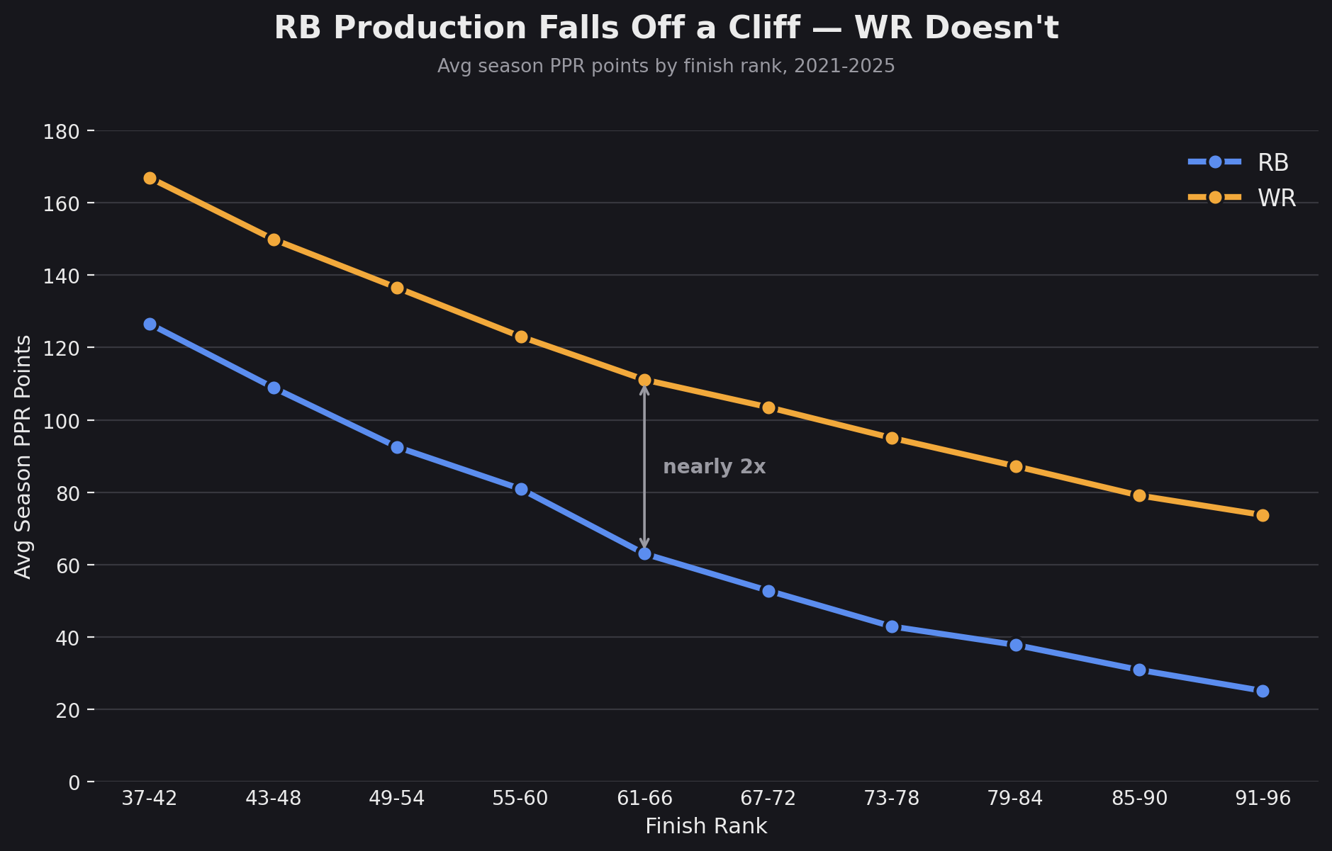 Fantasy Football: The worst pick you can make in the final rounds of drafts in 2026