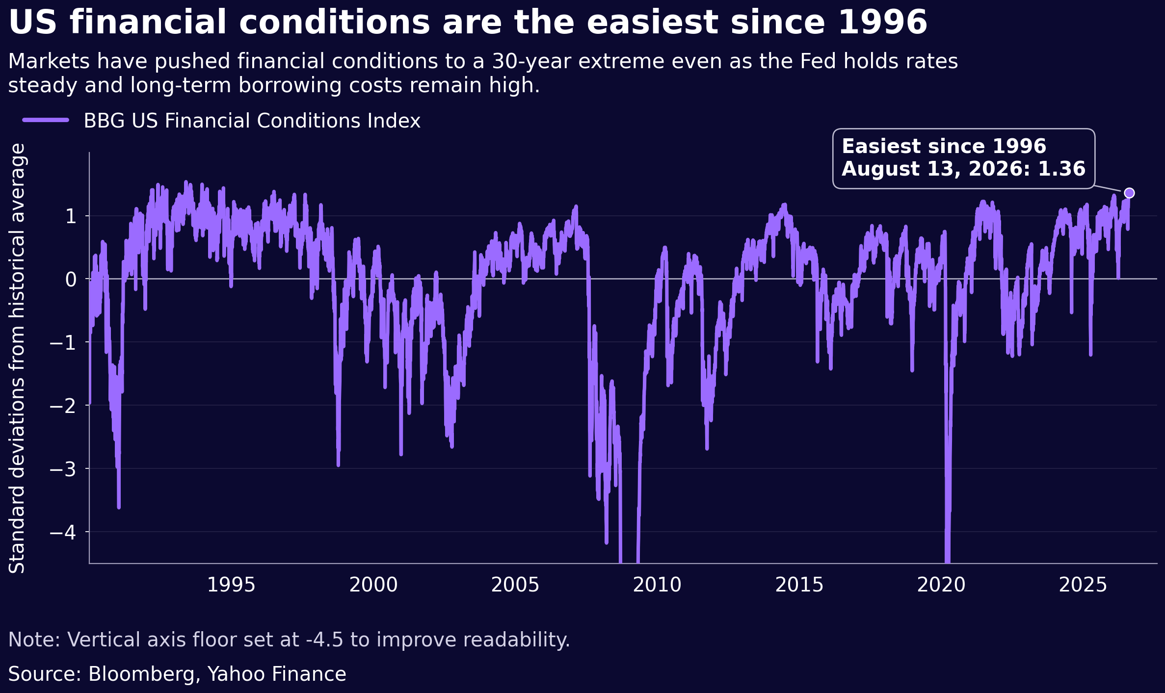 yahoo.com - Jared Blikre - Markets just flipped the script on Kevin Warsh's Fed: Chart of the Day