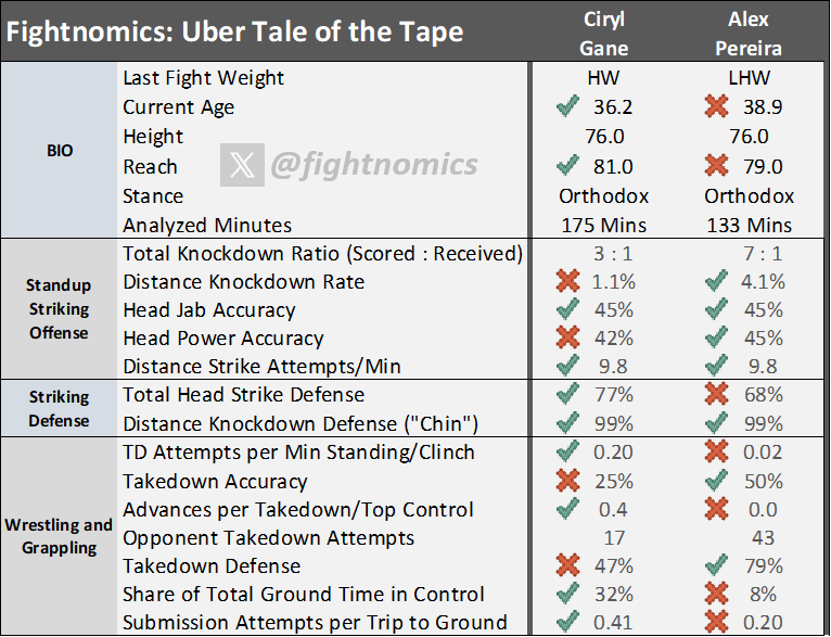 (Fightnomics)