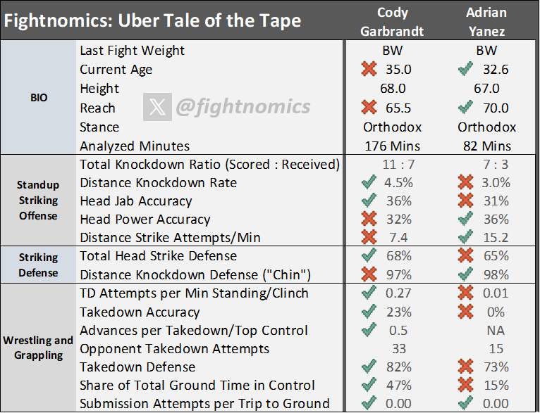 (Fightnomics)
