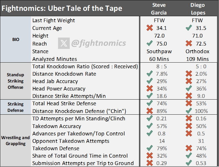 (Fightnomics)