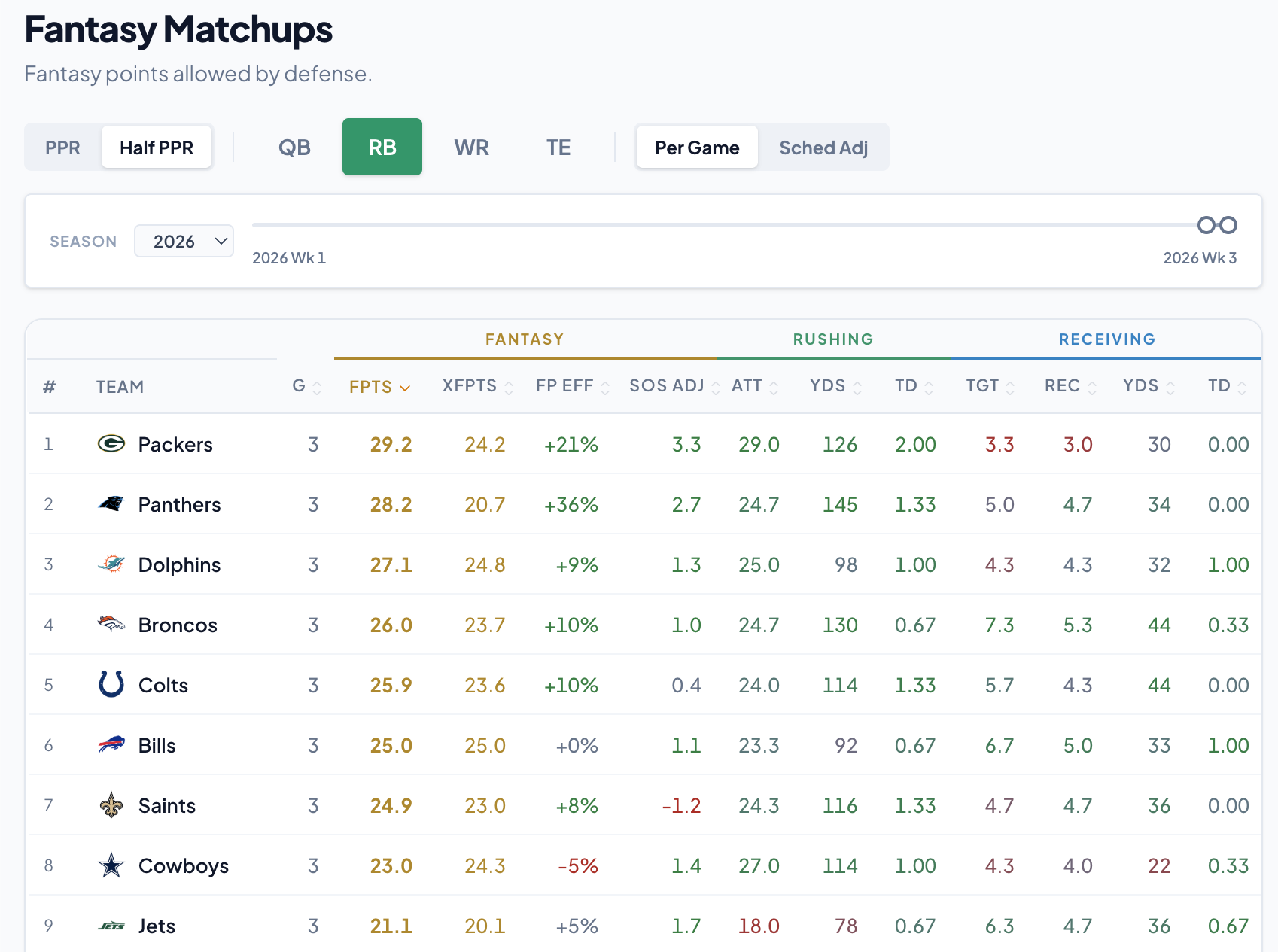 Fantasy Football Rankings: Hayden Winks' RB Blueprint for Week 4