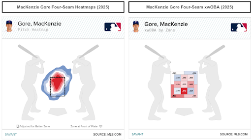 MacKenzie Gore 4-seam location and results. (Photo by Corbin Young/MLB.com)
