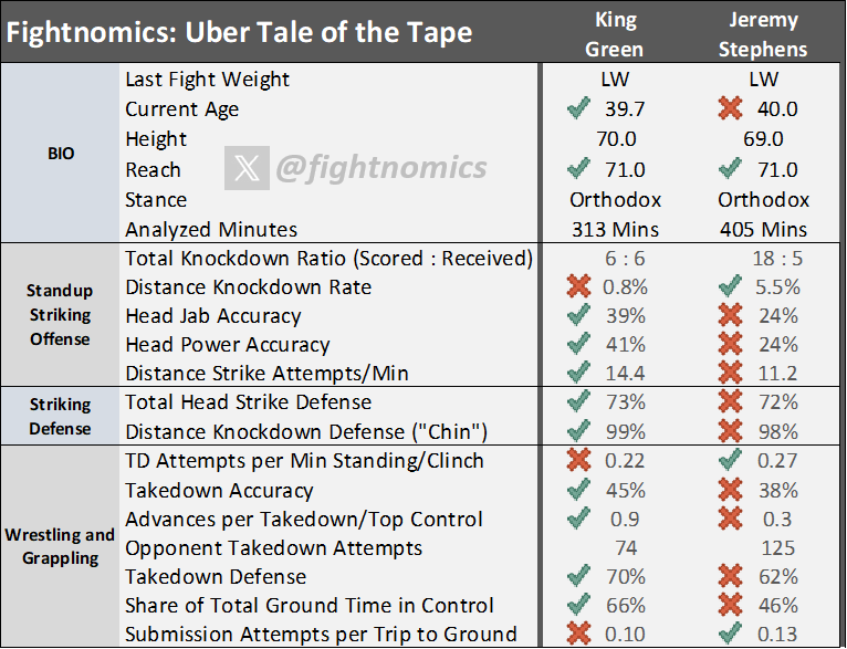 (Fightnomics)