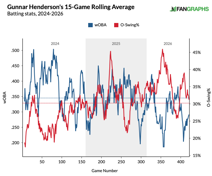 Fantasy Baseball Skill and Luck Factors: It's surprising to see these 5 hitters struggling — can they rebound?
